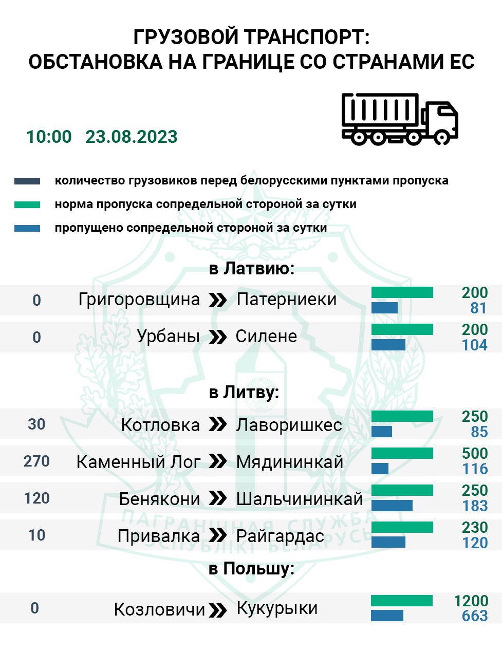 stat 23 01
