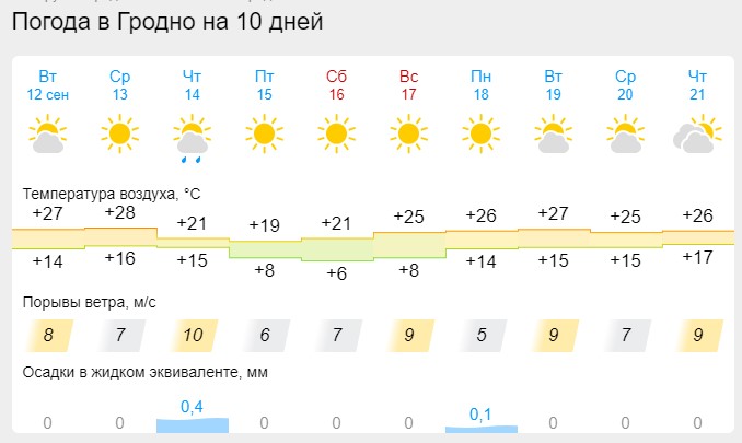 gismeteo
