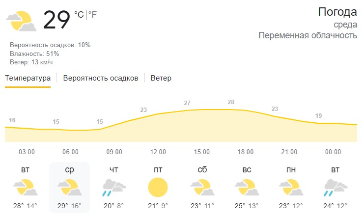 weather