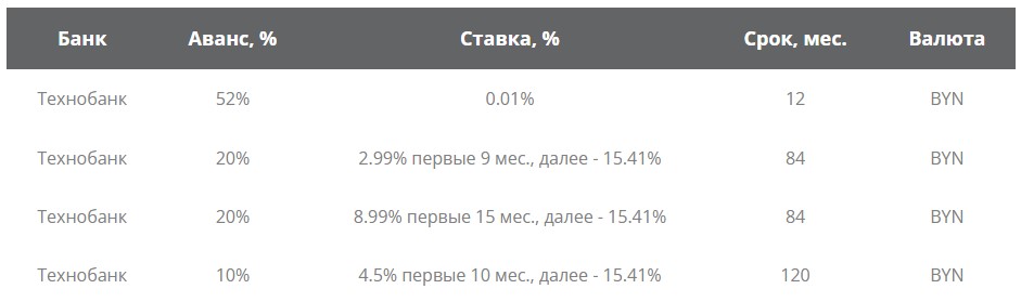 kredit 01