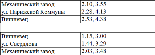 dop avt 01 01 01