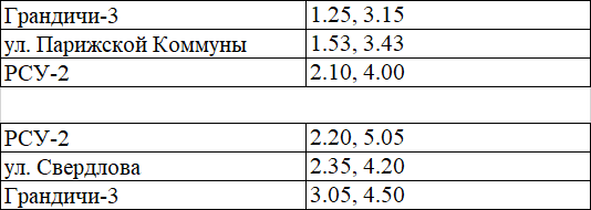 dop avt 01 01 01
