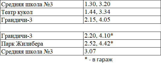 dop avt 01 01 01