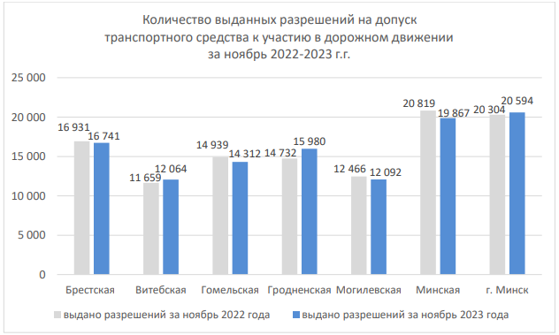 to 11 22 23 01