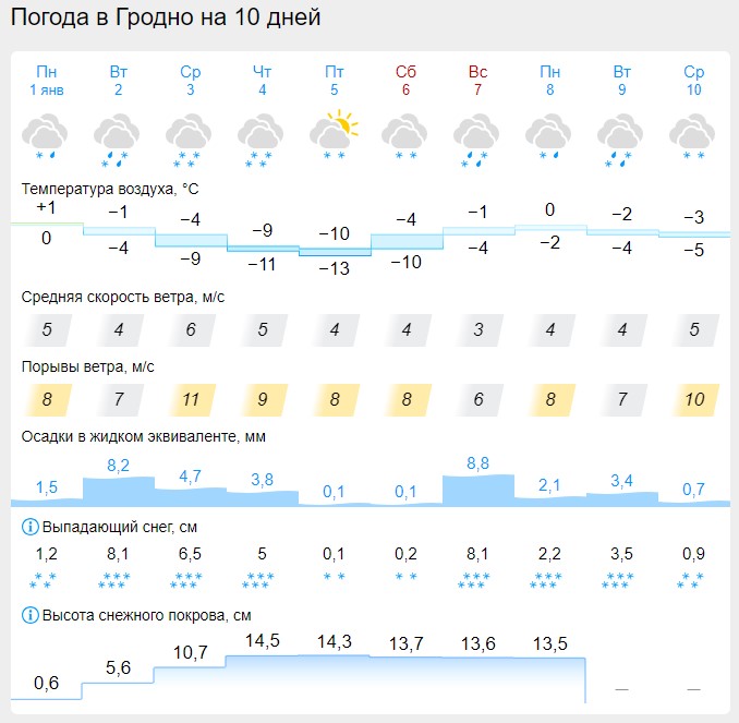 Grodno sneg