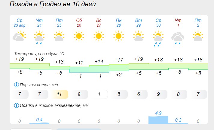 prognoz 23 04 25 01