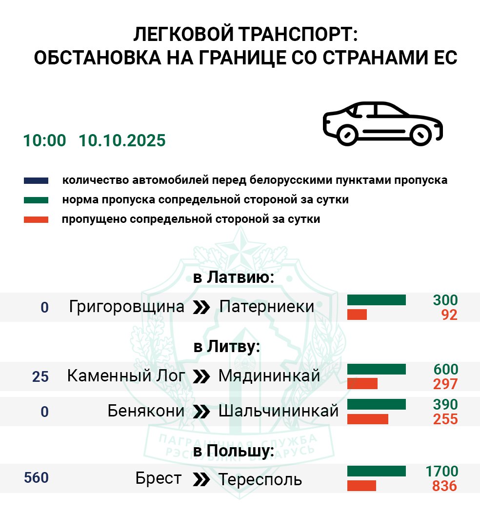 ochered granitsa 10 10 25 02