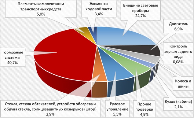 tehosmotr 12 2025 02
