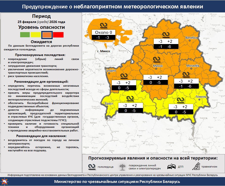 gololeditsa 25 02 01