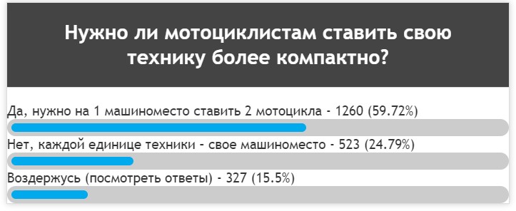 Как парковать мотоциклы во дворах