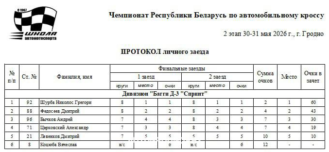 Соревнования по автокроссу в Гродно