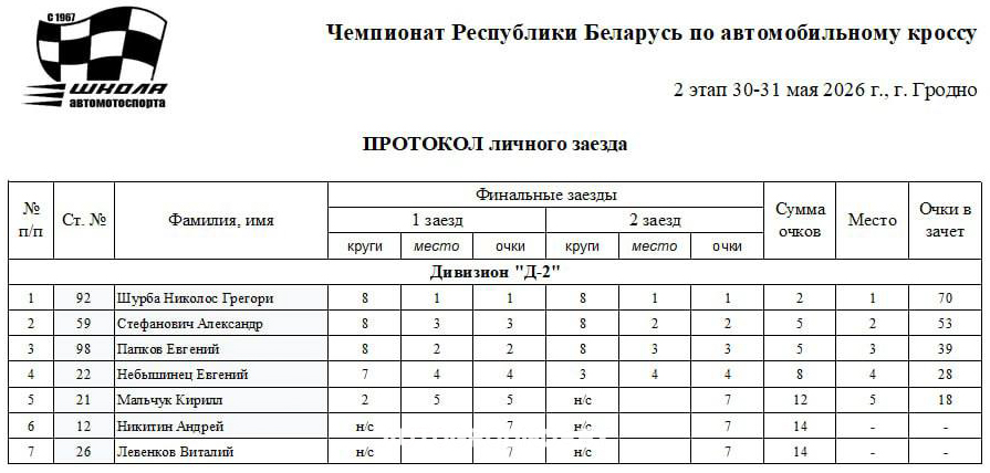 Соревнования по автокроссу в Гродно