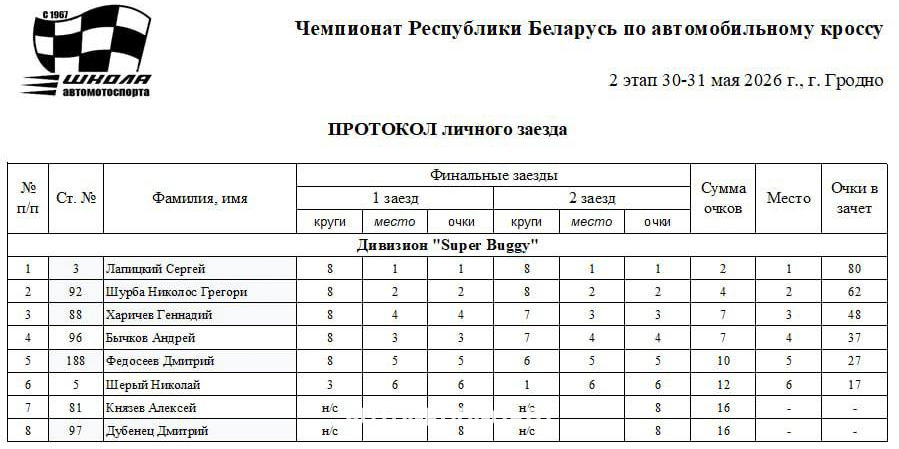 Соревнования по автокроссу в Гродно
