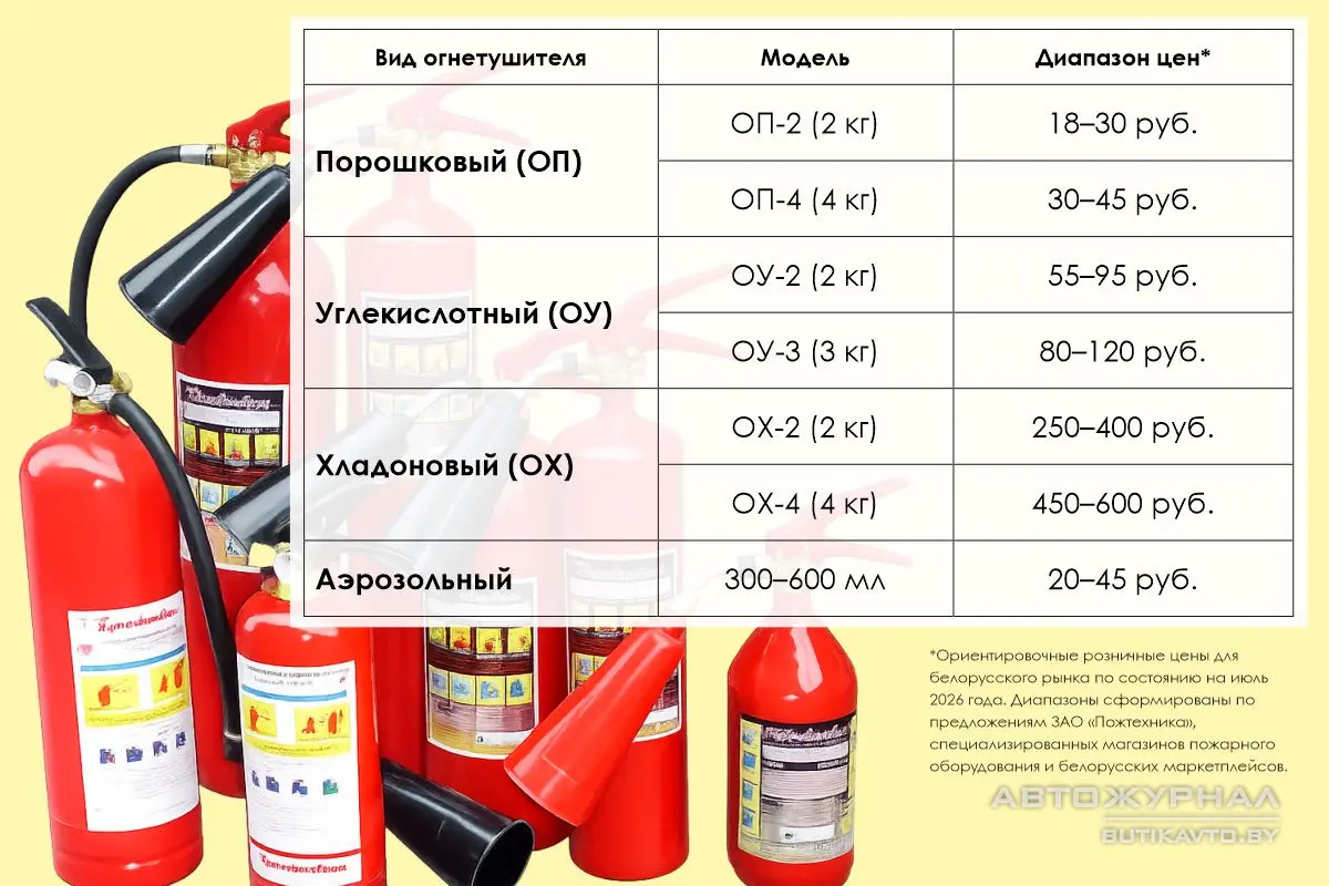 ognetushitel vybor rang 01