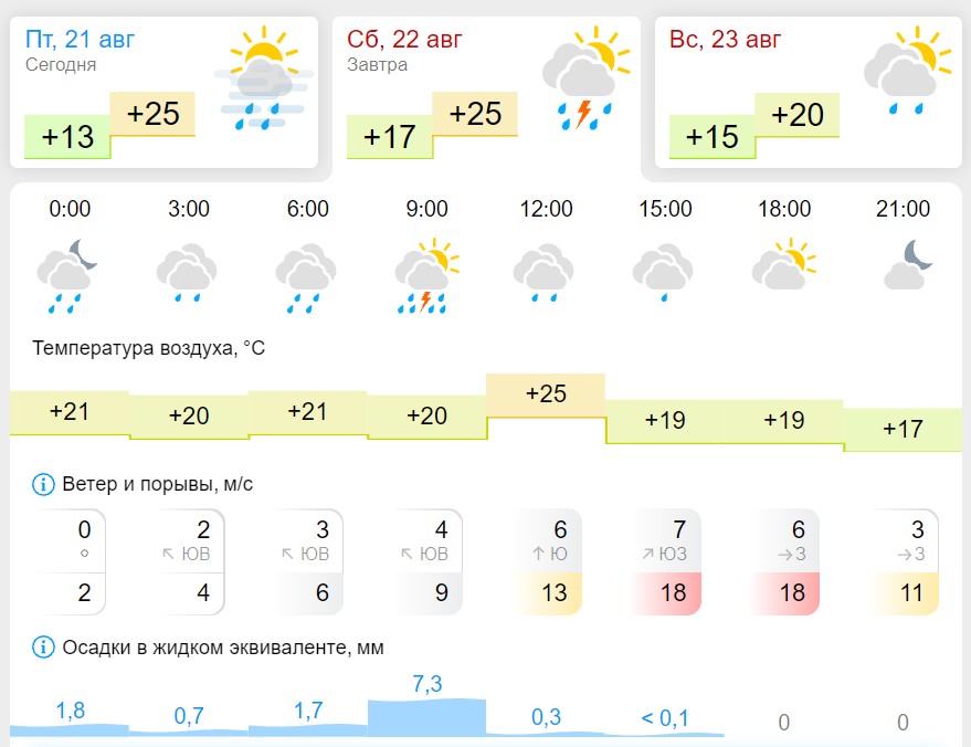 urovni grodno2