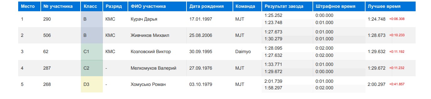 jzhimhana sezon 2026 01