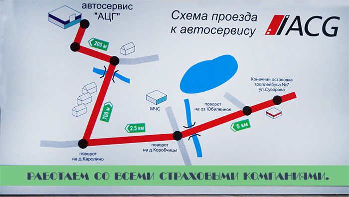 ACG-karta
